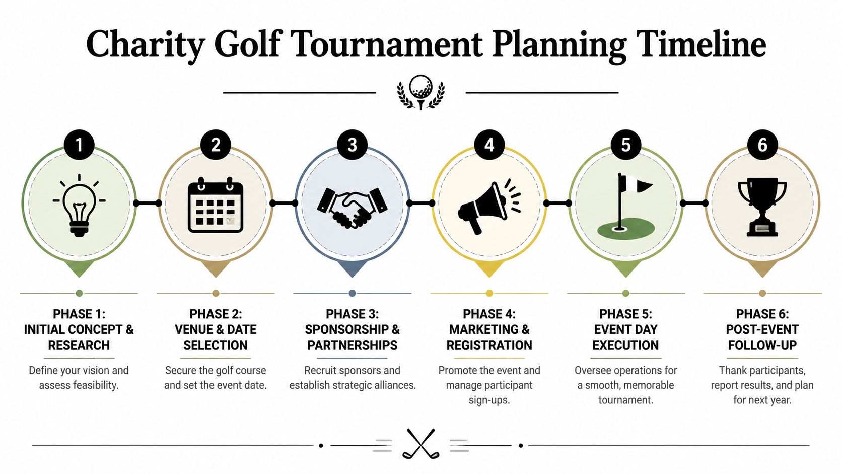 A six-step infographic illustrating the planning process for organizing a successful charity golf tournament event.