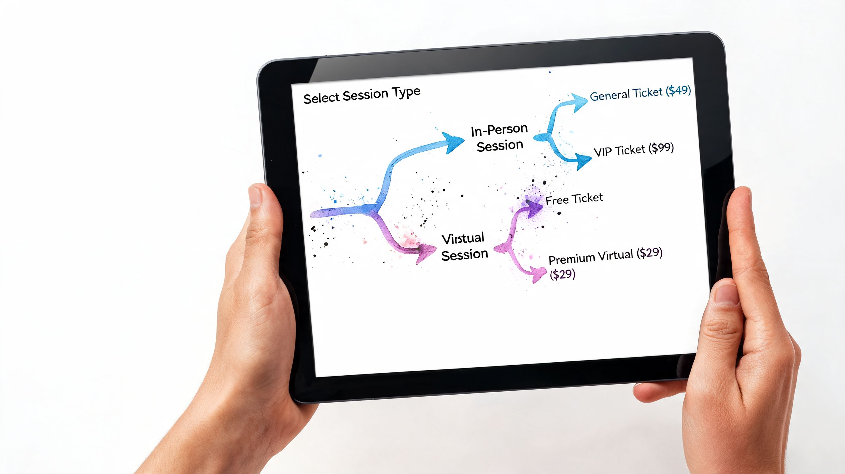 A digital tablet displaying a flowchart for selecting session types for event registration on a white background.