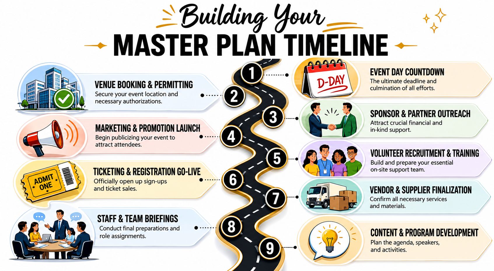 A nine-step infographic timeline for master planning a successful nonprofit event, from development to execution.