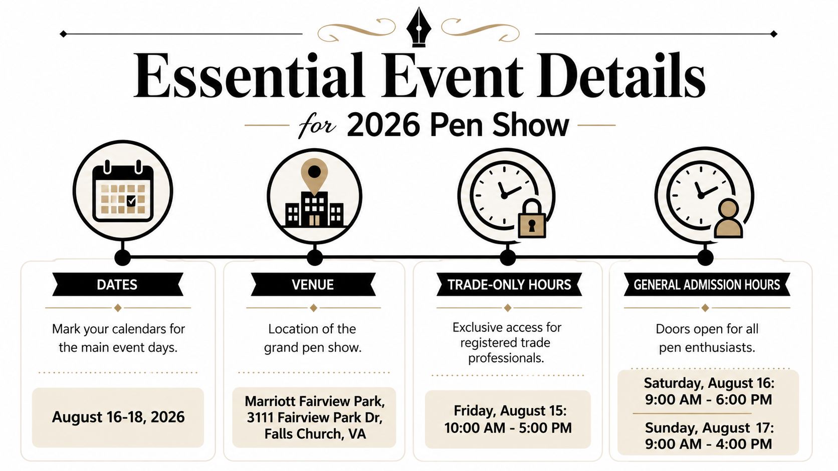 A schedule and location infographic for the 2026 Pen Show event held in Falls Church, Virginia.