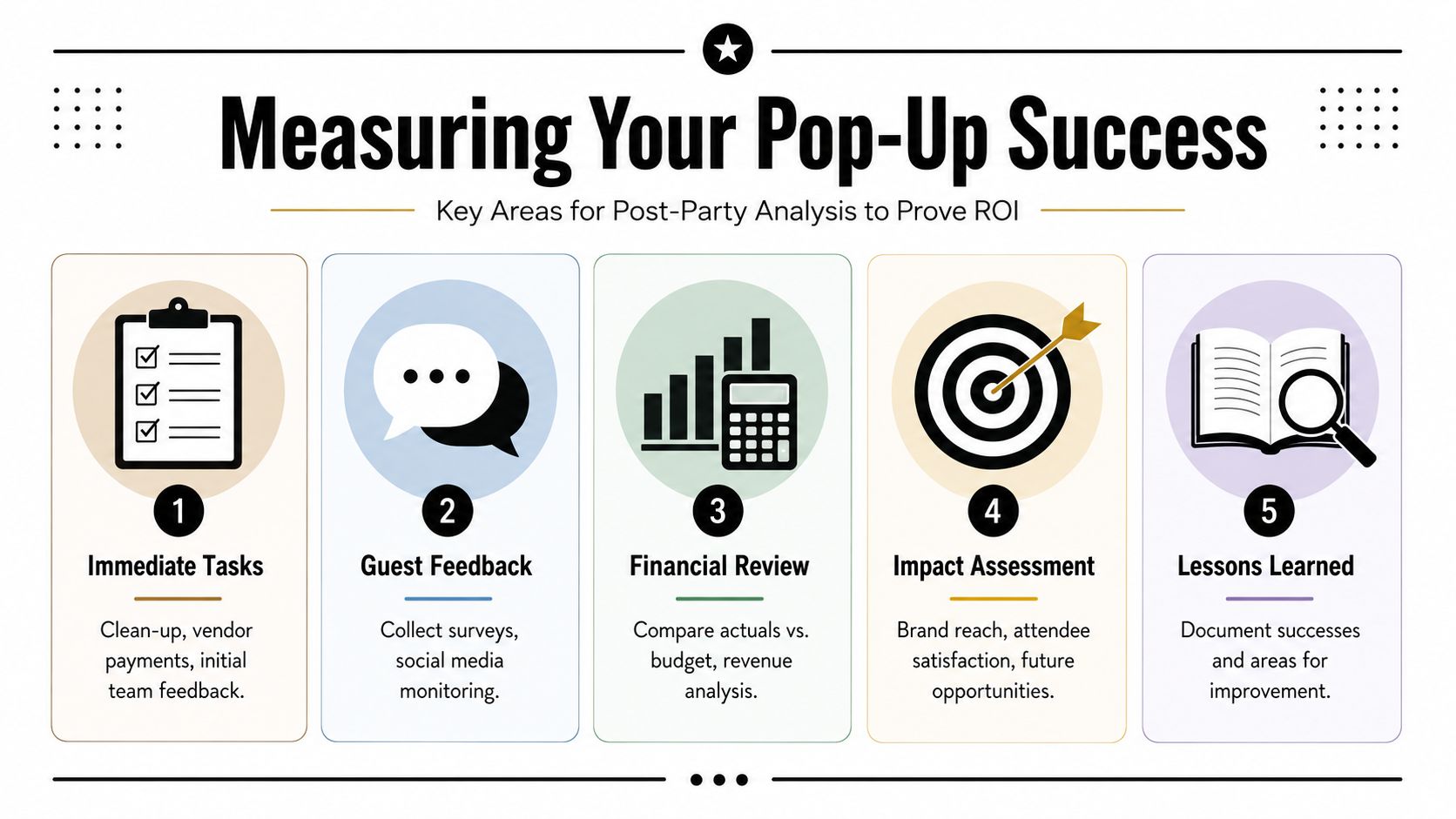 An infographic titled Measuring Your Pop-Up Success, outlining five key areas for post-event analysis and ROI assessment.