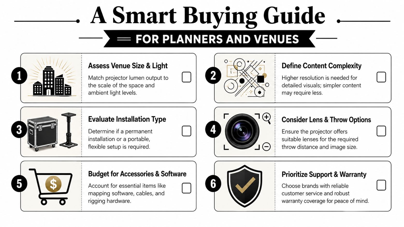 A checklist titled A Smart Buying Guide for Planners and Venues showing six key projector buying considerations.