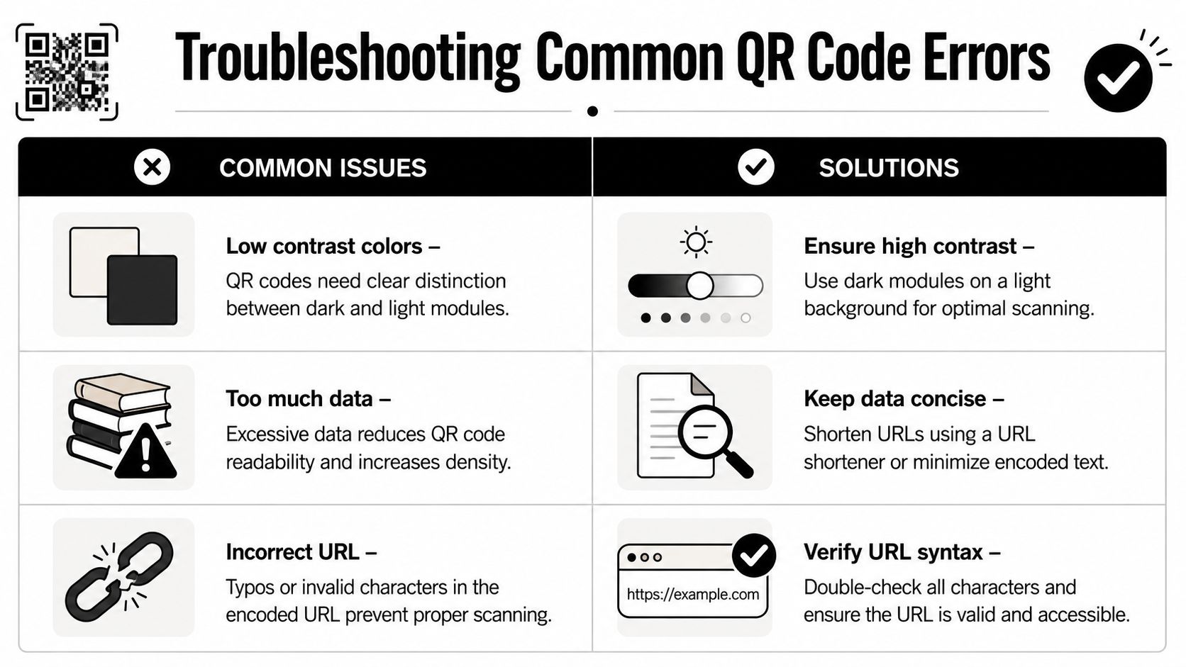 A visual guide for troubleshooting common QR code scanning errors and their respective solutions for better readability.
