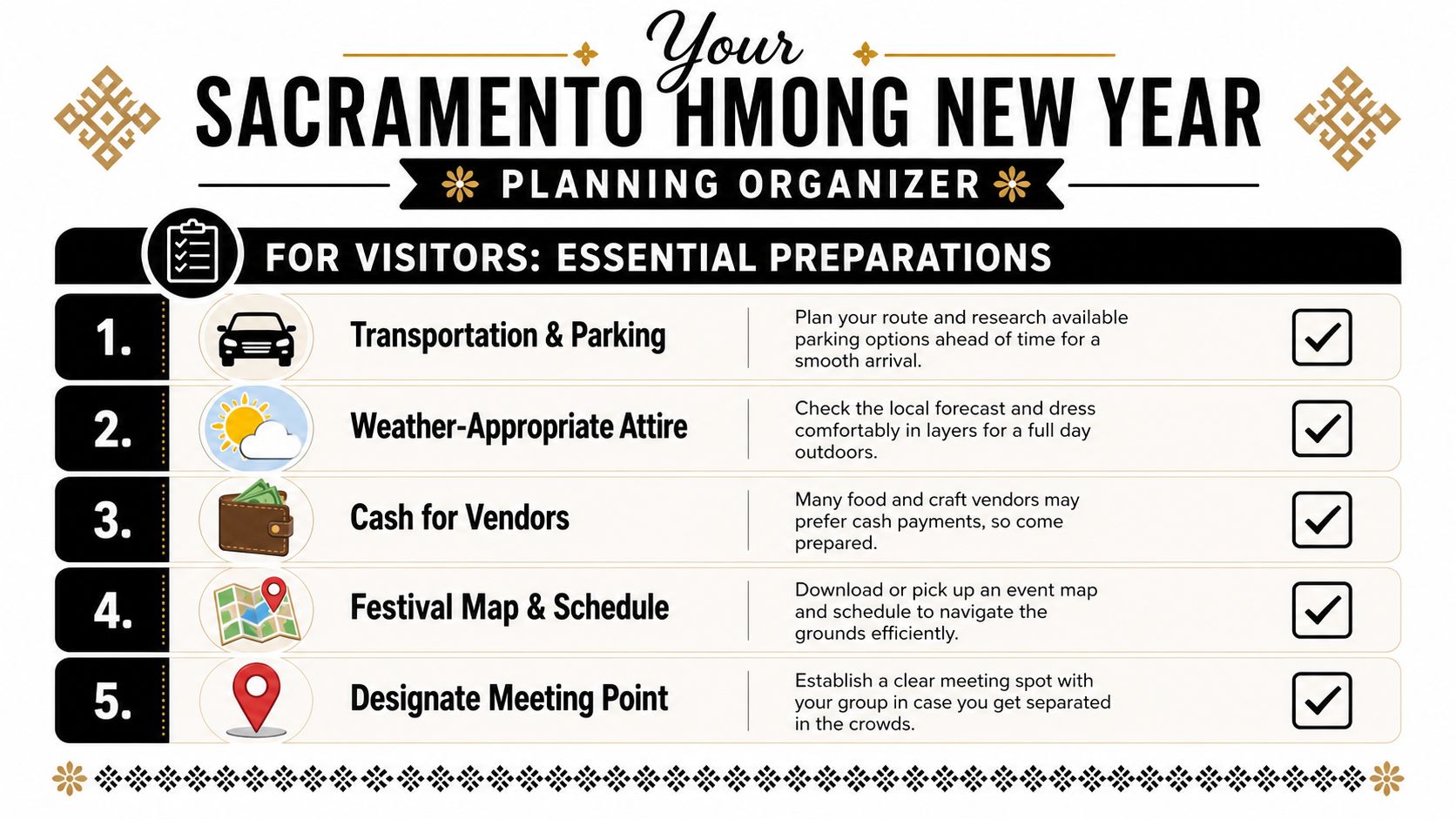 A checklist for Sacramento Hmong New Year visitors covering transportation, weather attire, cash, maps, and meeting spots.