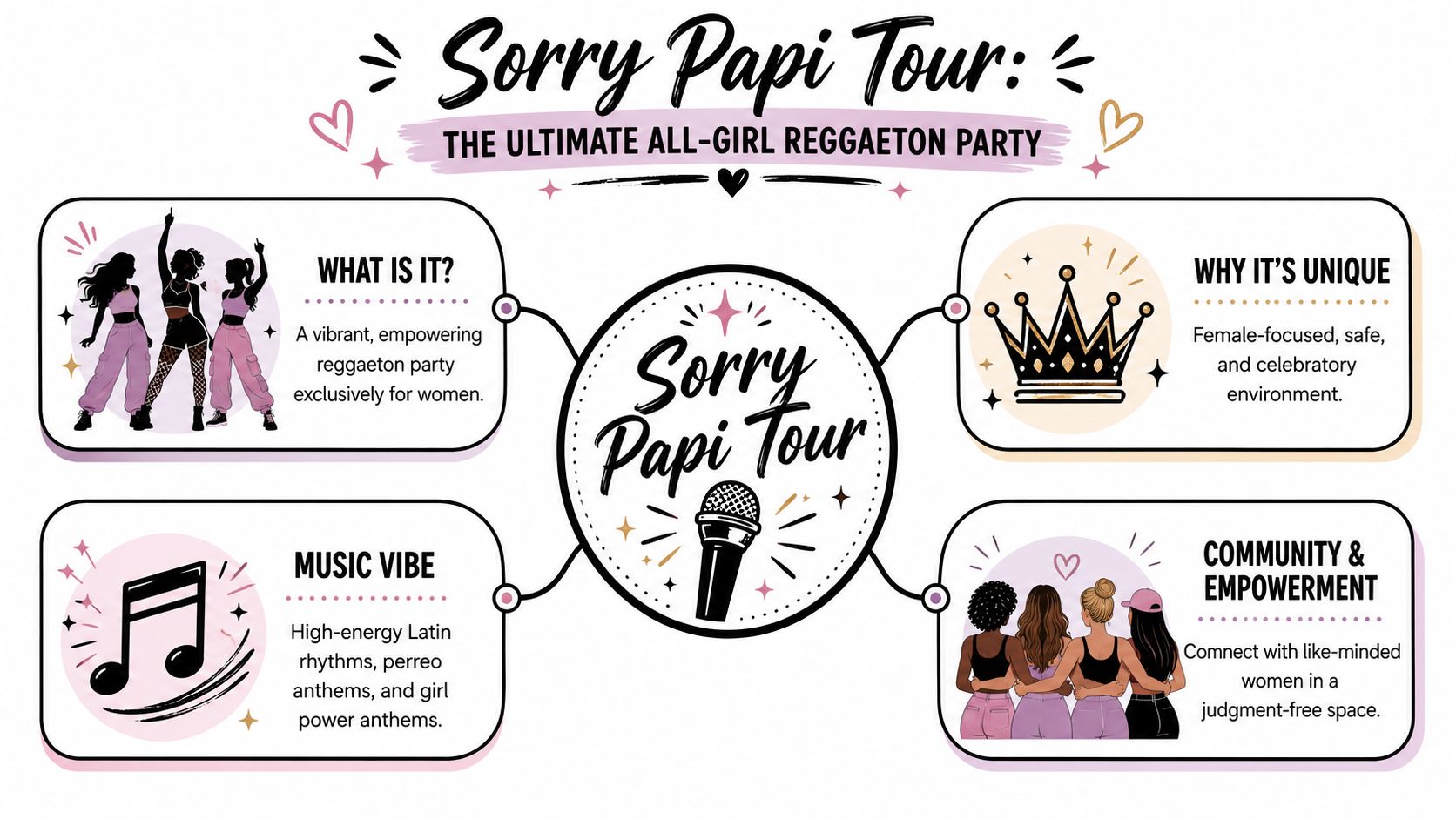 Informational graphic for the Sorry Papi Tour, an all-girl reggaeton party focused on female empowerment and community.