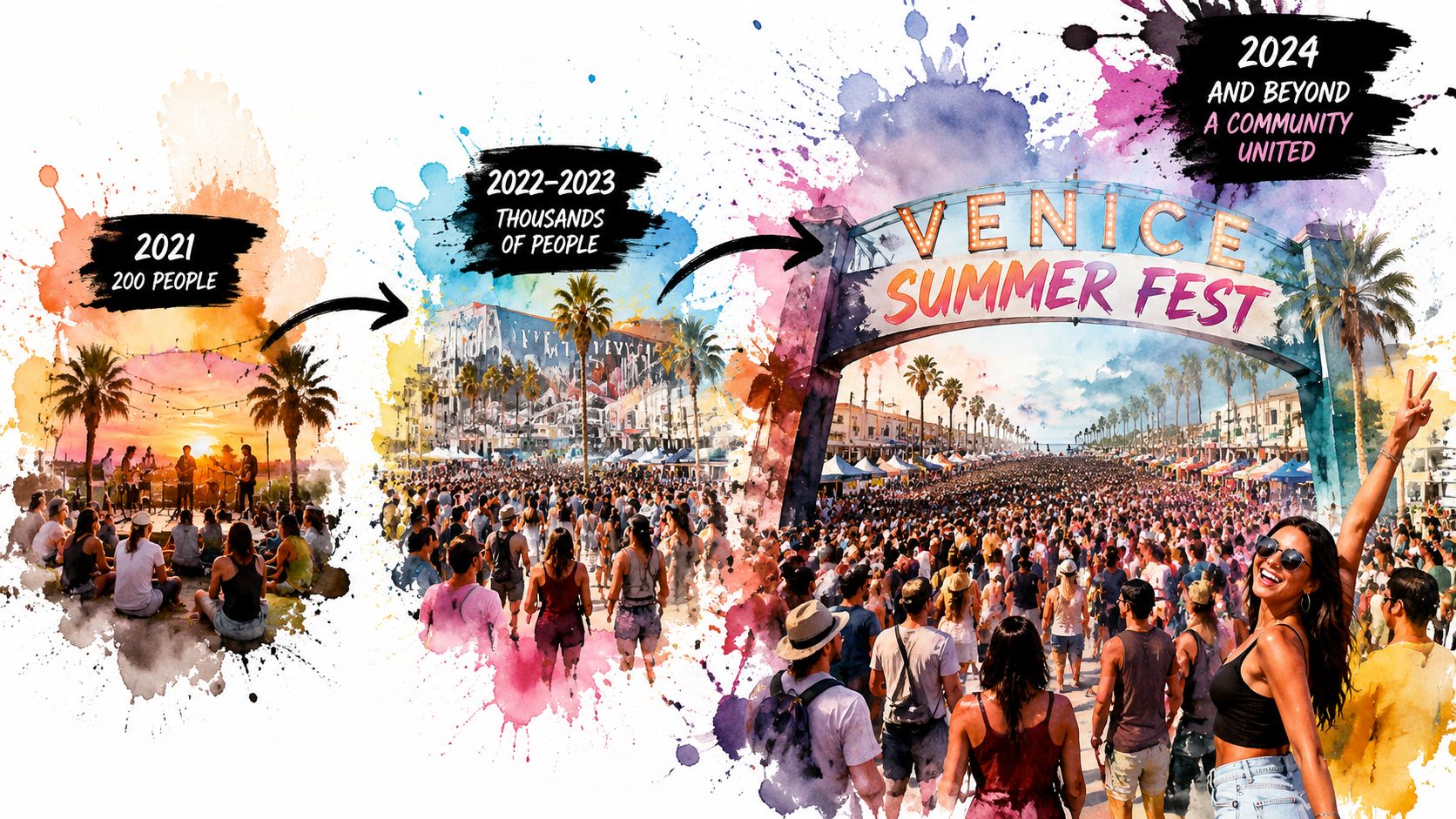 An artistic timeline illustration showing the growth of the Venice Summer Fest from 2021 through 2024.
