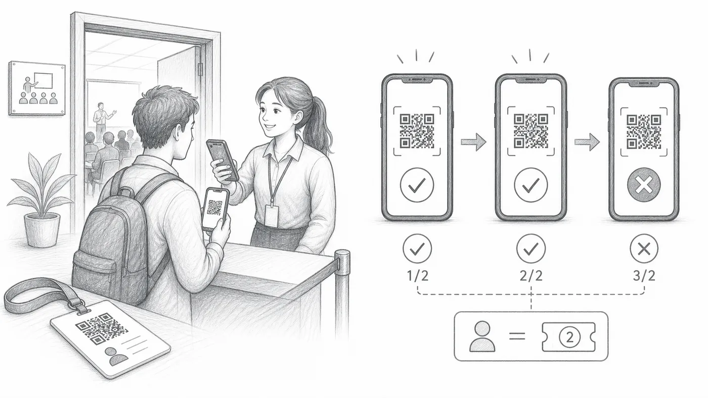 Max check-ins per attendee illustration